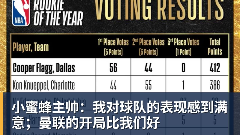 华体会体育小蜜蜂主帅：我对球队的表现感到满意；曼联的开局比我们好