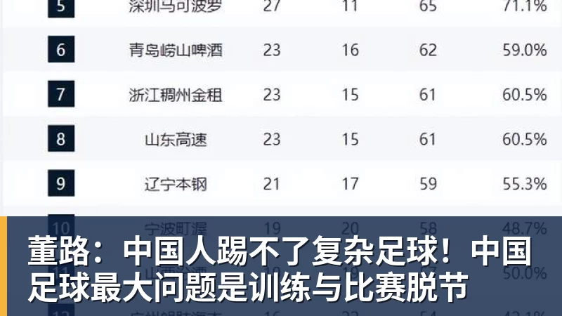 华体会体育董路：中国人踢不了复杂足球！中国足球最大问题是训练与比赛脱节